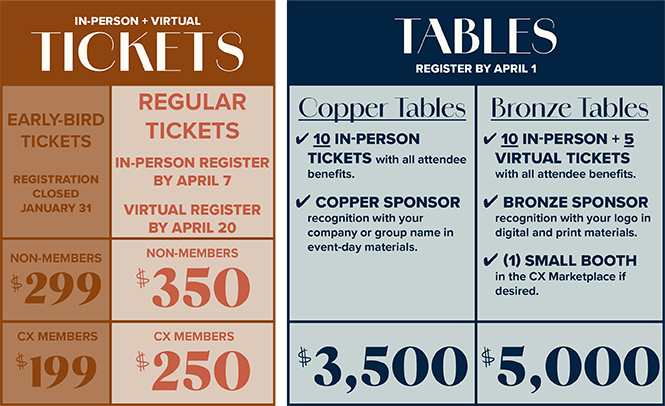 Ticket and table pricing for the 2026 Midwest Leadership Summit. Tickets: Non-members $350, CX members $250. Copper tables $3,500 include 10 in-person tickets and copper sponsor recognition. Bronze tables $5,000 include 10 in-person and 5 virtual tickets, bronze sponsor recognition, and one small booth in the CX Marketplace.